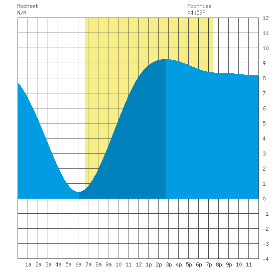 Lofall tide chart for Thursday, September 12, 2024