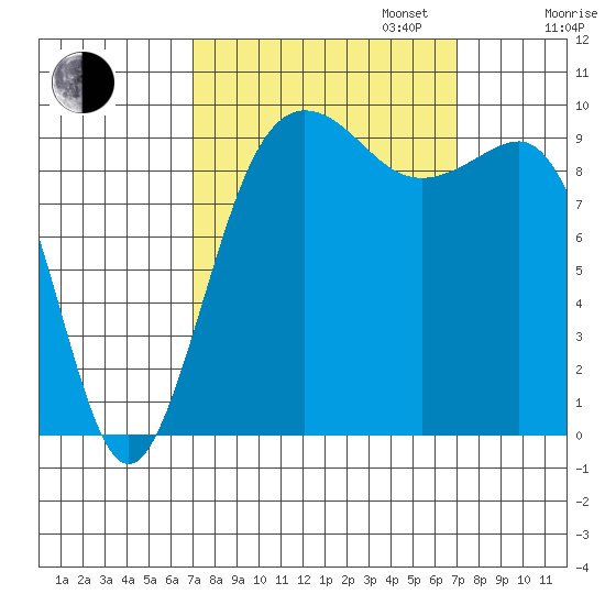 Lofall tide chart for Tuesday, September 24, 2024