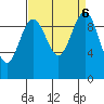 Lofall tide chart for Friday, September 6, 2024