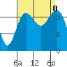 Lofall tide chart for Sunday, September 8, 2024