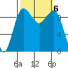 Lofall tide chart for Sunday, October 6, 2024