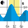 Lofall tide chart for Monday, January 6, 2025