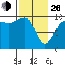 Lofall tide chart for Thursday, February 20, 2025