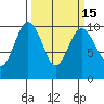 Lofall tide chart for Saturday, March 15, 2025