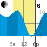 Lofall tide chart for Thursday, March 6, 2025