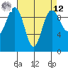 Lofall tide chart for Saturday, April 12, 2025