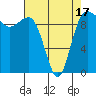 Lofall tide chart for Thursday, April 17, 2025