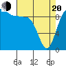 Lofall tide chart for Sunday, April 20, 2025