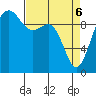 Lofall tide chart for Sunday, April 6, 2025