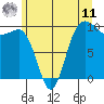 Lofall tide chart for Wednesday, June 11, 2025