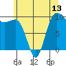 Lofall tide chart for Friday, June 13, 2025