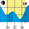 Lofall tide chart for Wednesday, June 18, 2025