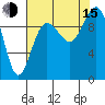 Lofall tide chart for Friday, August 15, 2025