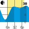 Lofall tide chart for Saturday, August 30, 2025