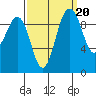 Lofall tide chart for Saturday, September 20, 2025