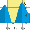 Lofall tide chart for Saturday, September 6, 2025
