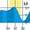 Lofall tide chart for Monday, January 12, 2026