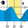 Lofall tide chart for Monday, February 9, 2026