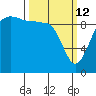 Lofall tide chart for Thursday, March 12, 2026