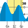 Lofall tide chart for Monday, March 30, 2026
