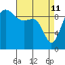 Lofall tide chart for Saturday, April 11, 2026