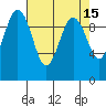 Lofall tide chart for Wednesday, April 15, 2026