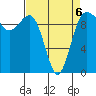 Lofall tide chart for Monday, April 6, 2026