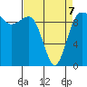 Lofall tide chart for Tuesday, April 7, 2026