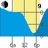Lofall tide chart for Thursday, April 9, 2026