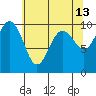 Lofall tide chart for Wednesday, May 13, 2026