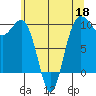 Lofall tide chart for Monday, May 18, 2026