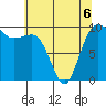Lofall tide chart for Wednesday, May 6, 2026