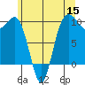 Lofall tide chart for Monday, June 15, 2026