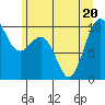 Lofall tide chart for Saturday, June 20, 2026