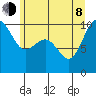 Lofall tide chart for Monday, June 8, 2026
