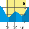 Lofall tide chart for Tuesday, June 9, 2026