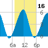 Lanceford Creek tide chart for Saturday, January 16, 2021