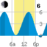 Lanceford Creek tide chart for Wednesday, January 6, 2021