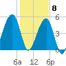 Lanceford Creek tide chart for Friday, January 8, 2021