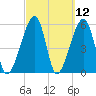 Lanceford Creek tide chart for Friday, March 12, 2021