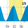 Lanceford Creek tide chart for Monday, March 15, 2021