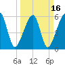 Lanceford Creek tide chart for Tuesday, March 16, 2021