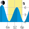 Lanceford Creek tide chart for Friday, March 5, 2021