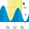 Lanceford Creek tide chart for Saturday, March 6, 2021