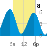 Lanceford Creek tide chart for Monday, March 8, 2021
