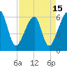 Lanceford Creek tide chart for Thursday, April 15, 2021
