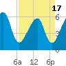 Lanceford Creek tide chart for Saturday, April 17, 2021