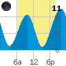 Lanceford Creek tide chart for Tuesday, May 11, 2021