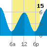 Lanceford Creek tide chart for Saturday, May 15, 2021