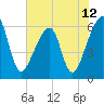 Lanceford Creek tide chart for Saturday, June 12, 2021